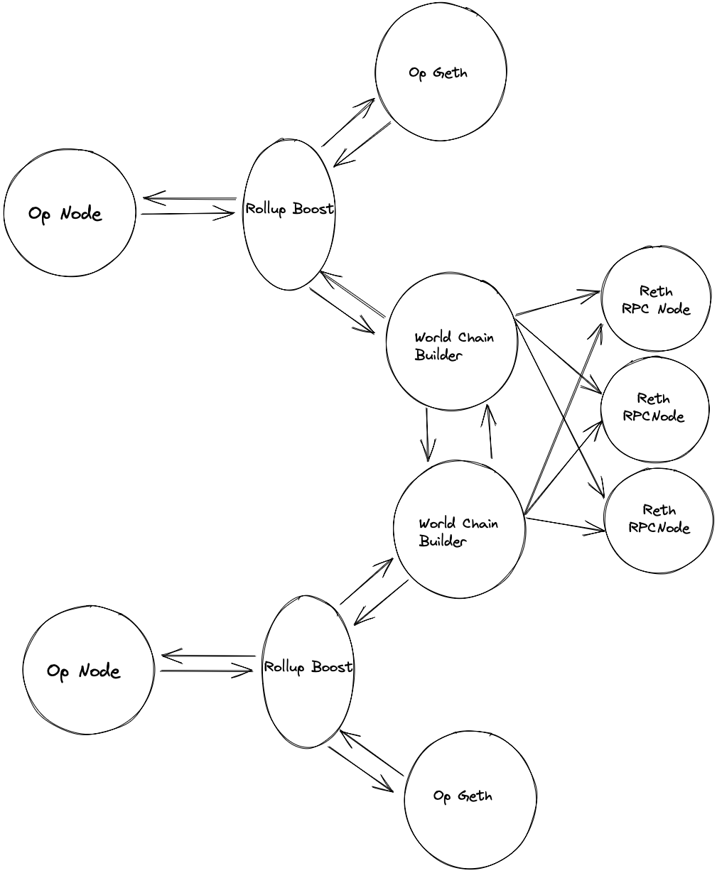 Flashblocks P2P Network Architecture